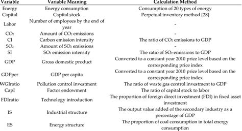 What Is Output Variable Example 的图像结果