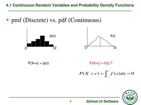 Image result for Continuous Random Variable Probability Model