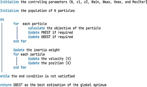Source Code for PSO Algorithm 的图像结果