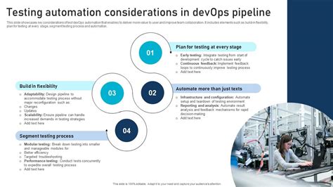 Automated Testing Deployment Pipeline 的图像结果
