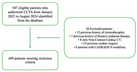 Epicardial Adipose Tissue Volume Assessment in the General Population ...