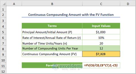 Image result for Continuous Compound Interest Formula Excel