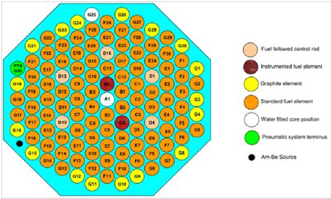 Image result for Reactor Core Support Pillar