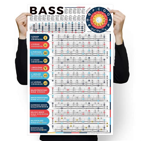 Bass Guitar Scales Tabs Chart
