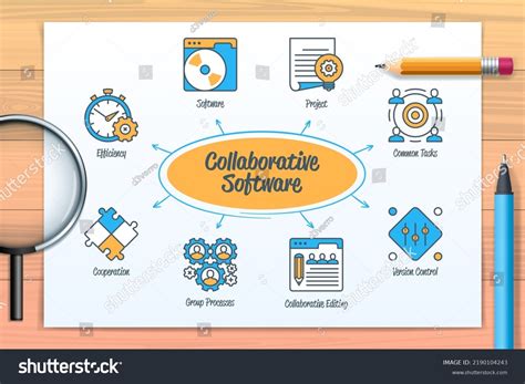 Image result for Collaborative Software Definition