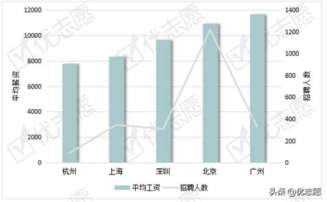 翻译官一个月多少工资 外语翻译专业就业前景-优刊号