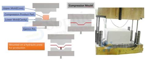 Compression Molding Process Coconut Fiber 的图像结果