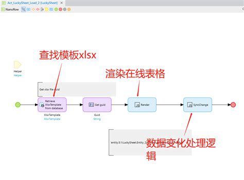 LDAP Similar Modules Mendix 的图像结果
