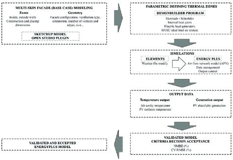 Image result for Data Validation Process Steps