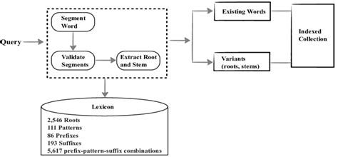 Image result for Components Solution