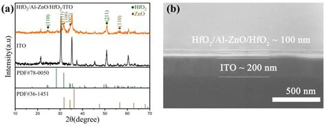 Enhancement of Resistive Switching Performance in Hafnium Oxide (HfO2 ...