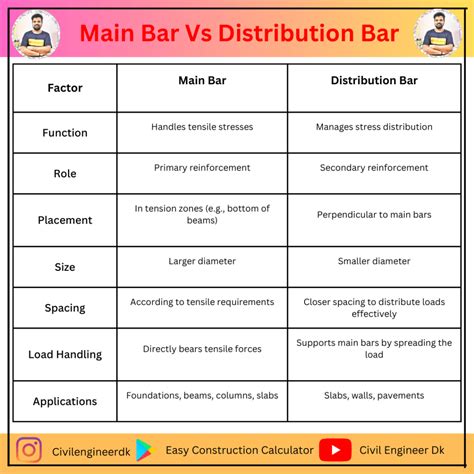 Image result for Modular Distribution Bar