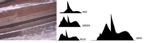 RGB Color Histogram 的图像结果