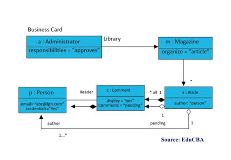 Object Reference Diagrams 的图像结果