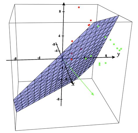 Image result for Deep Learning Perceptron
