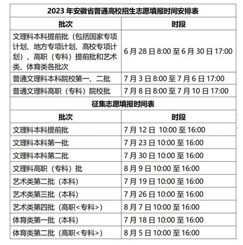 阜阳高考成绩今天几点公布,2024年阜阳高考成绩查询具体时间