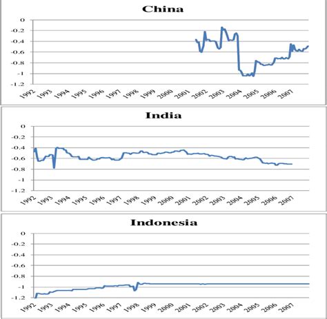 Image result for Recursive Least Square Method