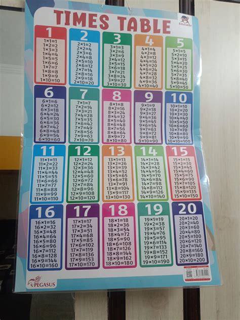 Times Table Wall Chart : Amazon.in: Books