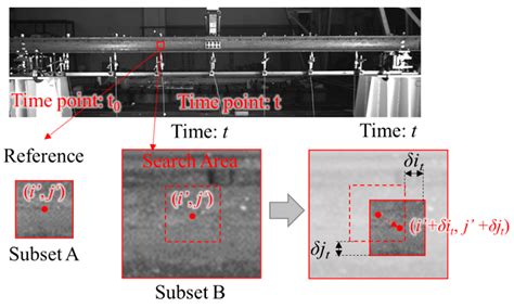 Experimental Validation of Non-Marker Simple Image Displacement ...