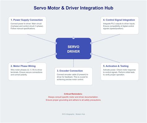 Servo Drive Tutorial 的图像结果