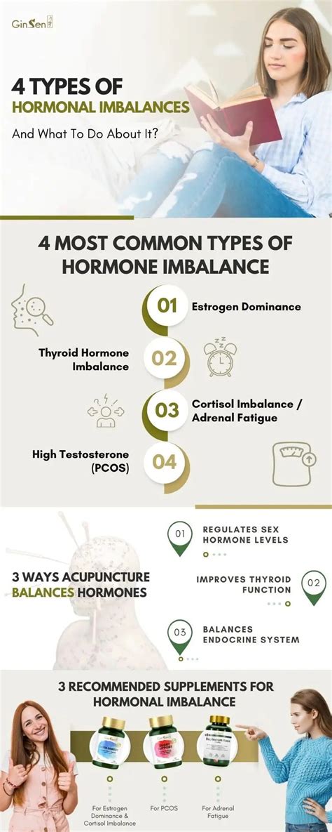 4 Types Of Hormone Imbalance: Causes And Solutions | GinSen | PDF