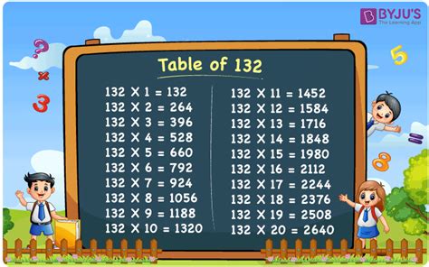 Table of 132 – Learn 132 Times Table | Multiplication Table of 132 - En ...