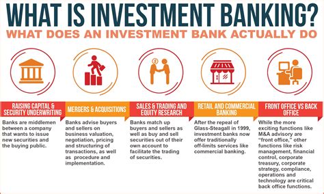 Investment banks can be split into private and public functions. Read all about what investment ...