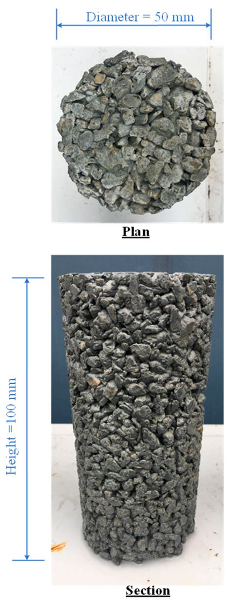 Geotechnical Engineering Properties of Cement Fly Ash Gravel Mixtures ...