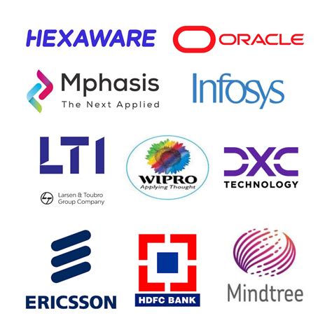 Corporate resource cell - SIMT