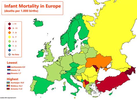Infant Mortality Europe