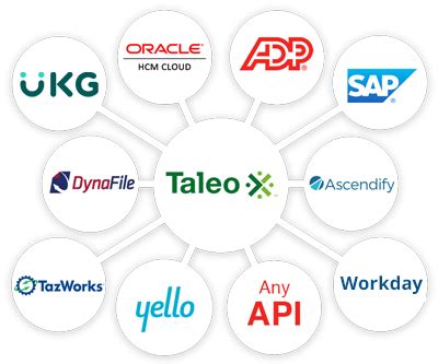 Image result for Taleo Software