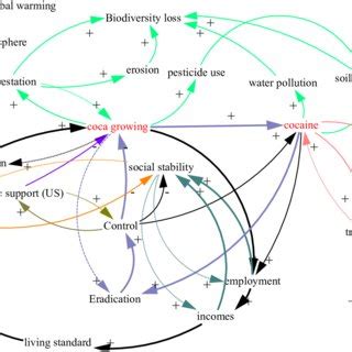 Image result for Current Problem