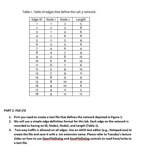Image result for Dijkstra Algorithm Implementation Java