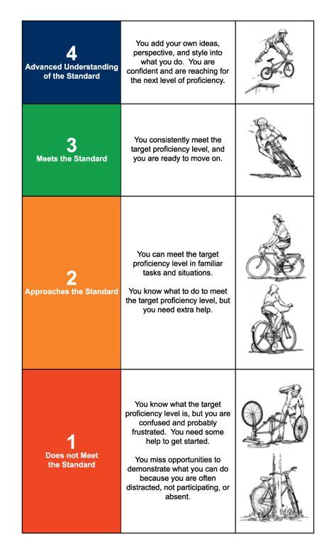 Image result for Competency-Based Grading