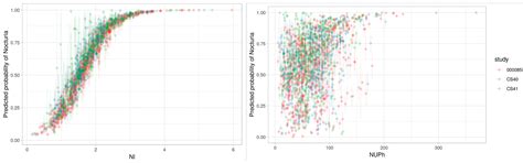Assessment of the Most Impactful Combination of Factors Associated with ...