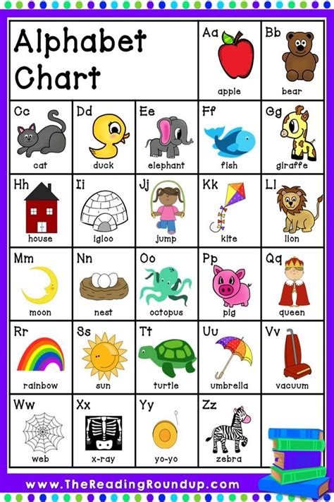 Image result for Basic Alphabet Chart