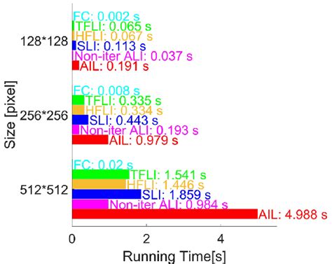 Image result for Create Algorithm About Time