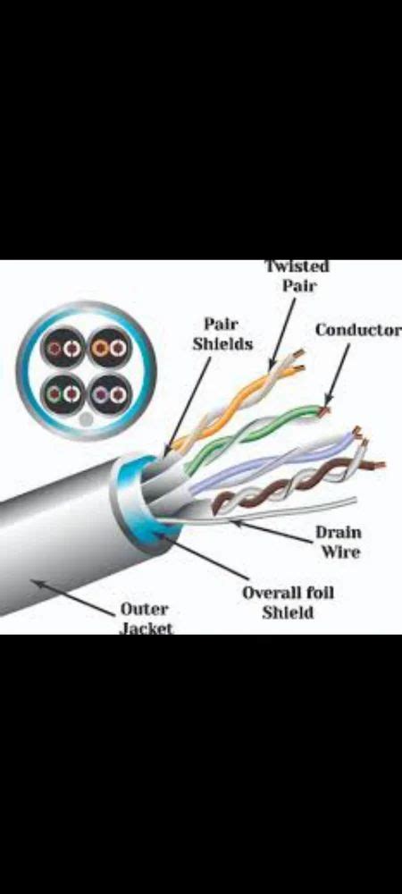 Screened Cable Connection 的图像结果