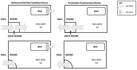Negative-pressure rooms and Aspergillus risk—Air balance alone is ...