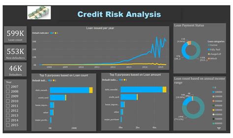 Loan Default Prediction Using Python 的图像结果