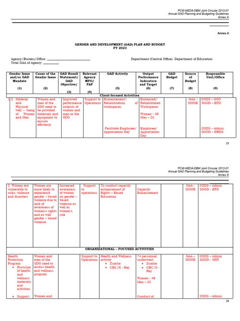 Image result for Gad Project Implementation Checklist