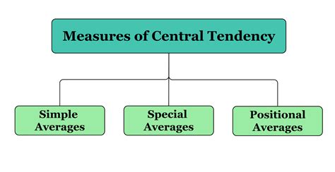 4 Central tendency I – TEXTBOOK OF AGRICULTURAL STATISTICS - measurement of central tendency