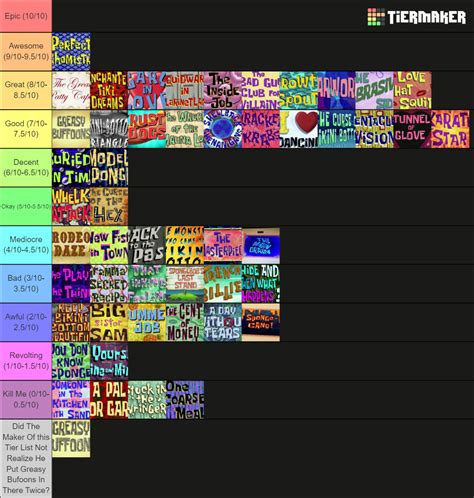 Spongebob season 7 Tier List (Community Rankings) - TierMaker