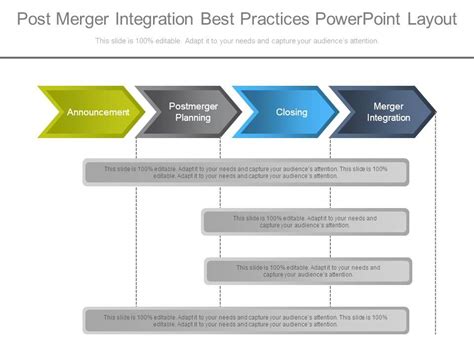 Image result for Post-Merger Integration PowerPoint