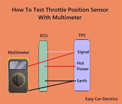 How to Set a Throttle Position Sensor 的图像结果