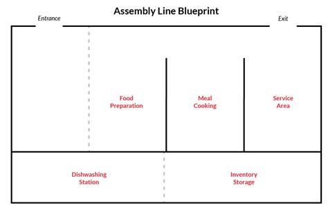 Assembly Line Kitchen Layout 的图像结果