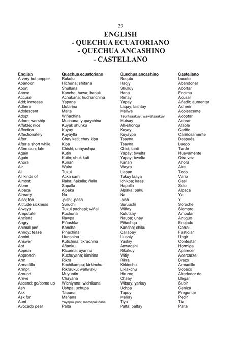Vocabulario Comparativo Quechua Ecuador & Ancash | PDF