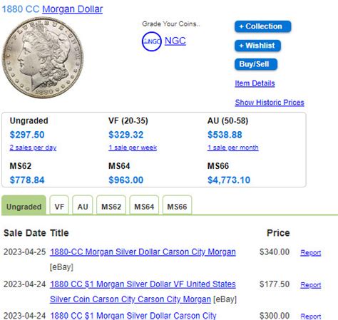 Image result for US Coin Values Coin Price Guide