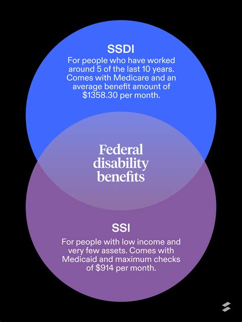 Medicaid and Medicare for People With Disabilities | Atticus