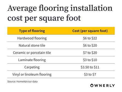 New Flooring Cost: How Much Is It? | Ownerly